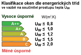 obrazek k popisu
