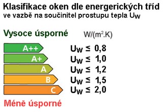 obrazek k popisu